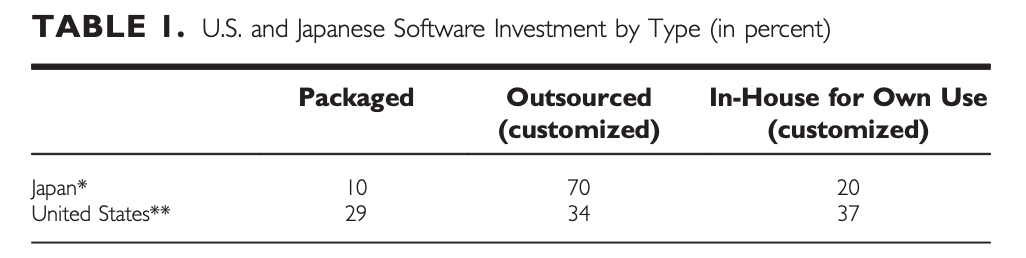 USAJPAN Inventment Type